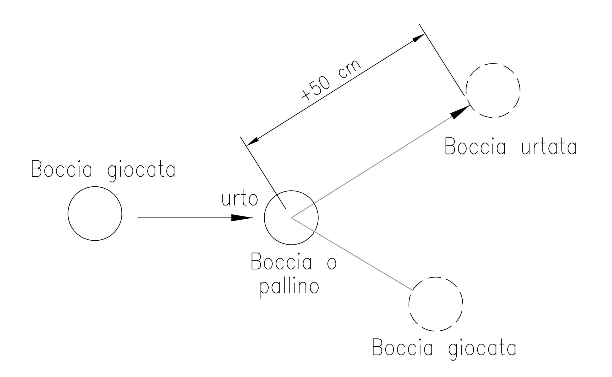 Regola-base-1 Regola base n.1