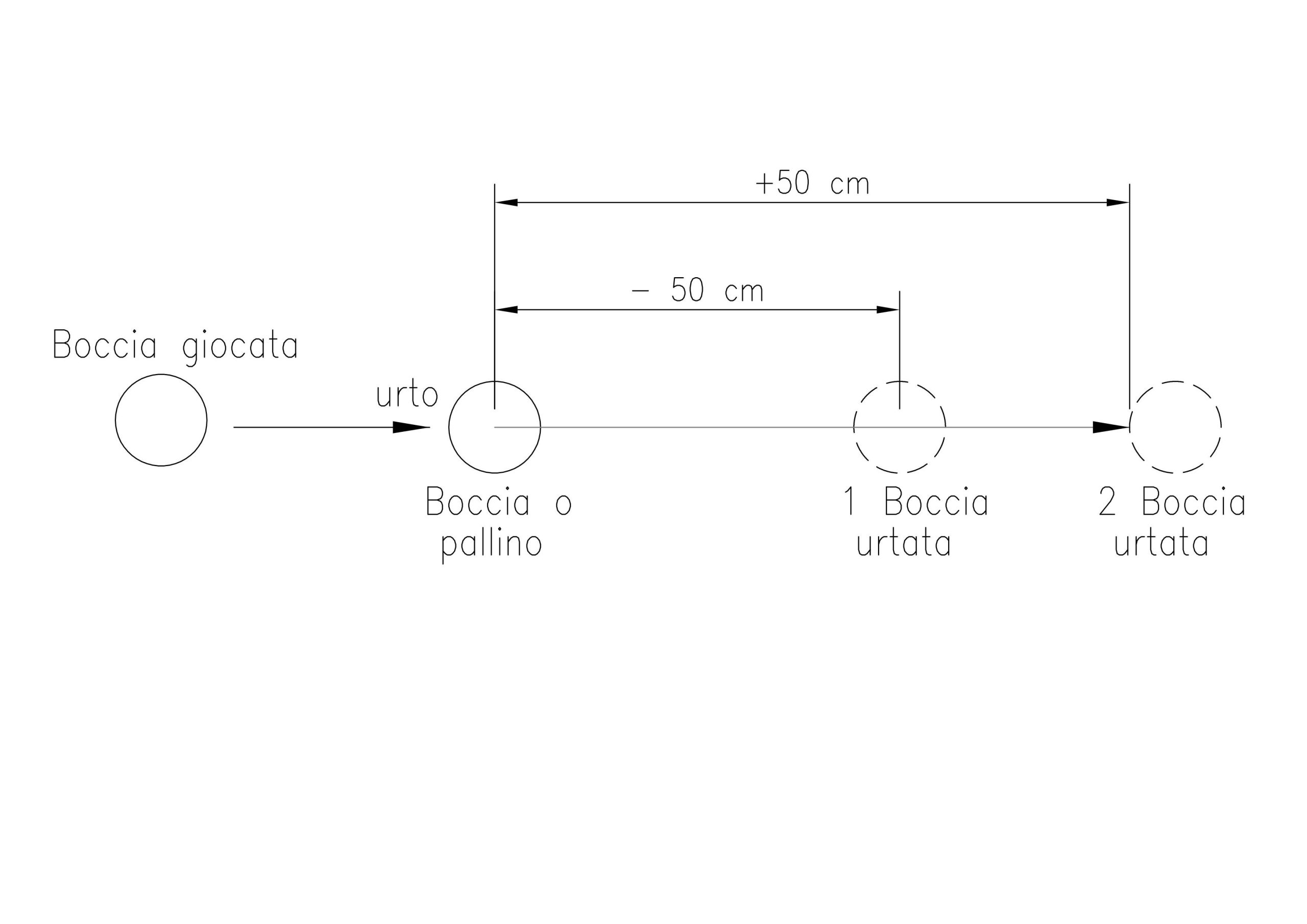 Regola-base-2 Regola base n.2