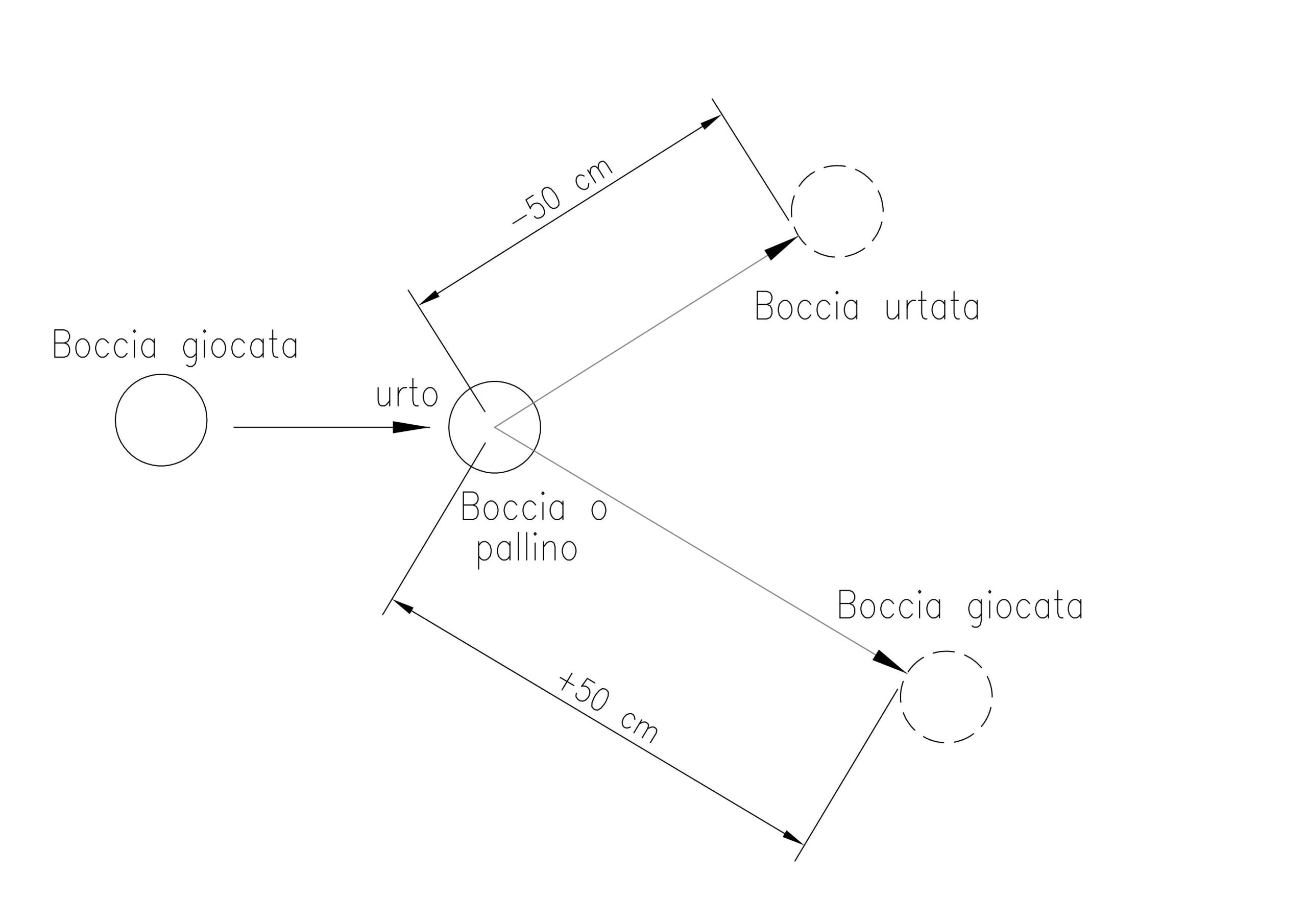 Regola-base-3 Regola base n.3
