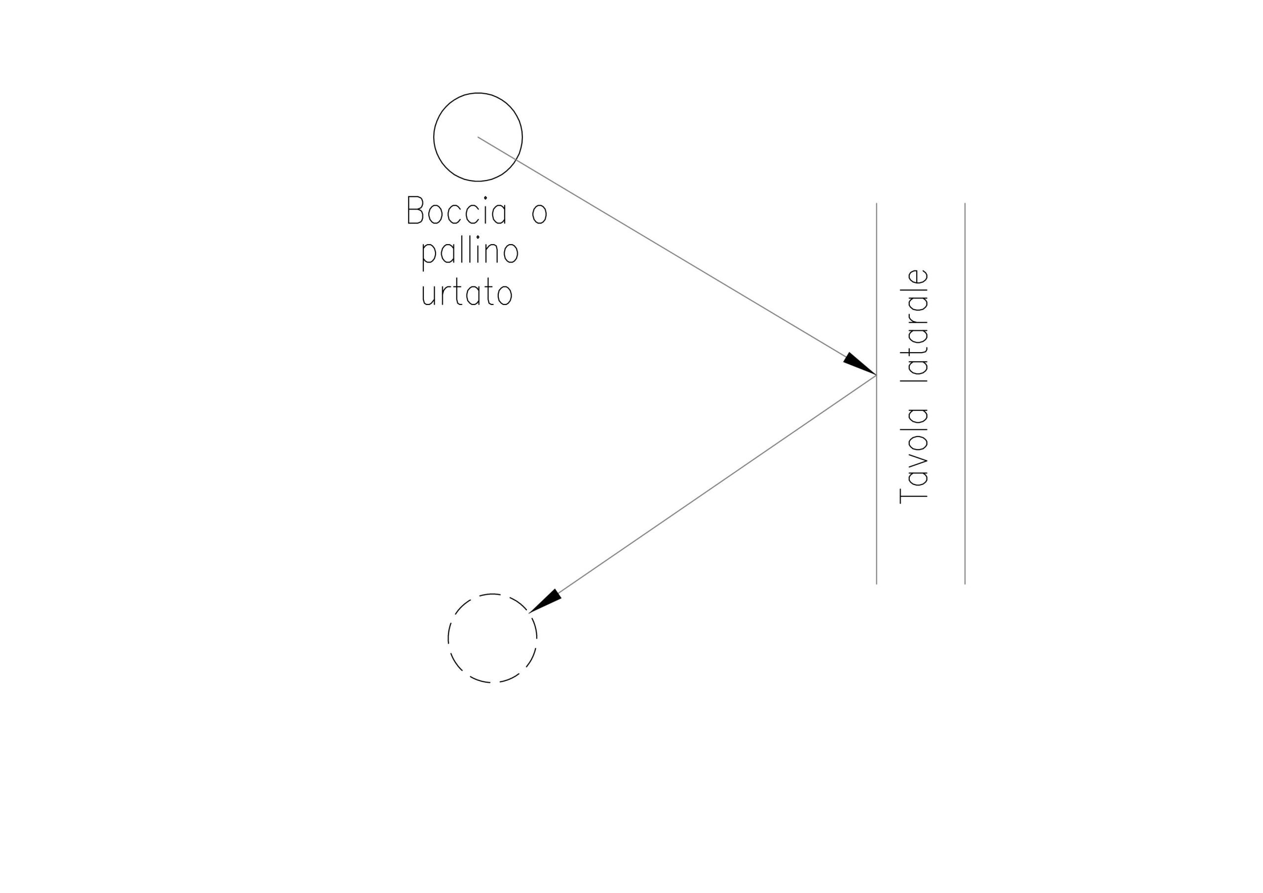 Regola-base-4 Regola base n.4