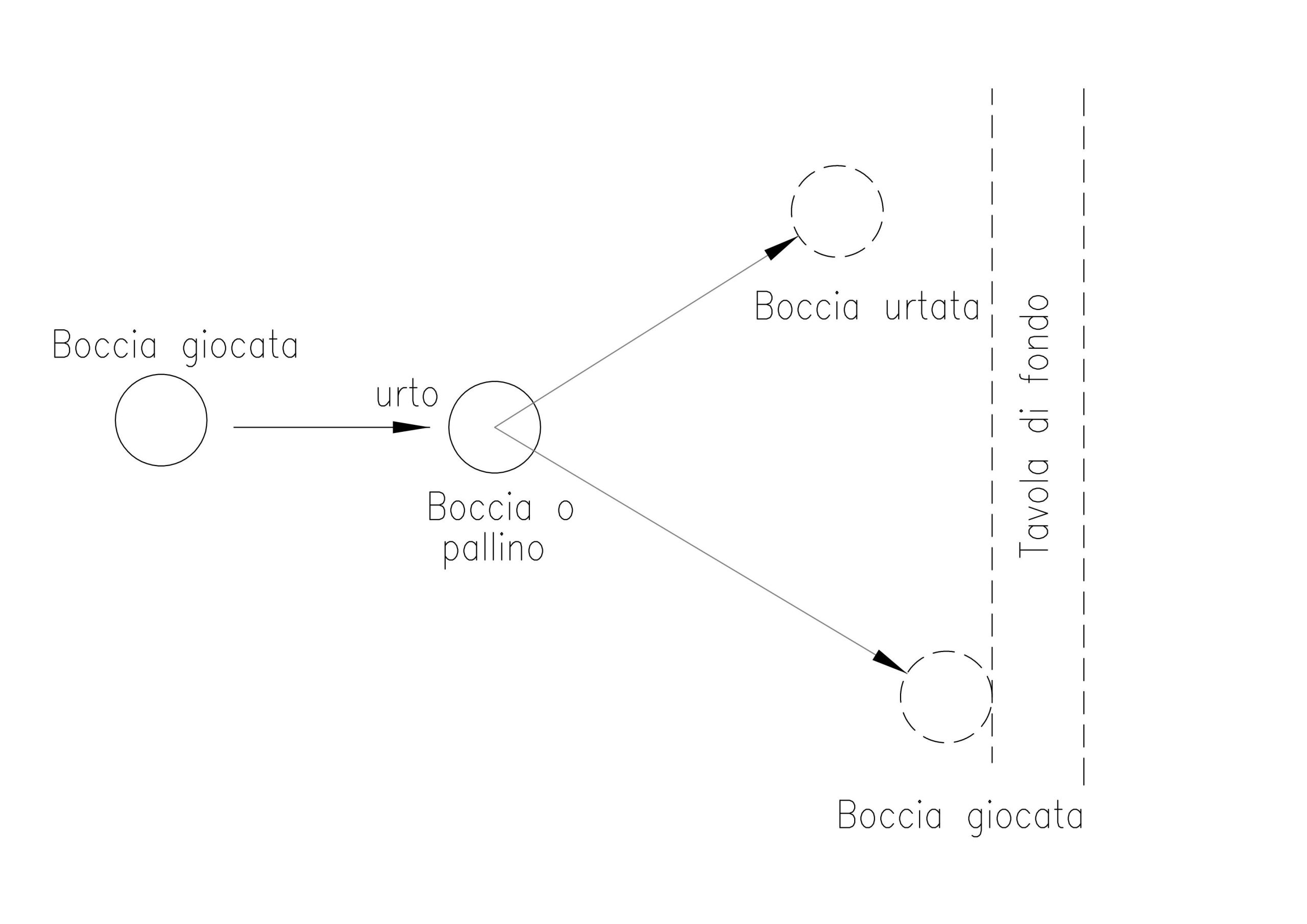 Regola-base-5 Regola base n.5