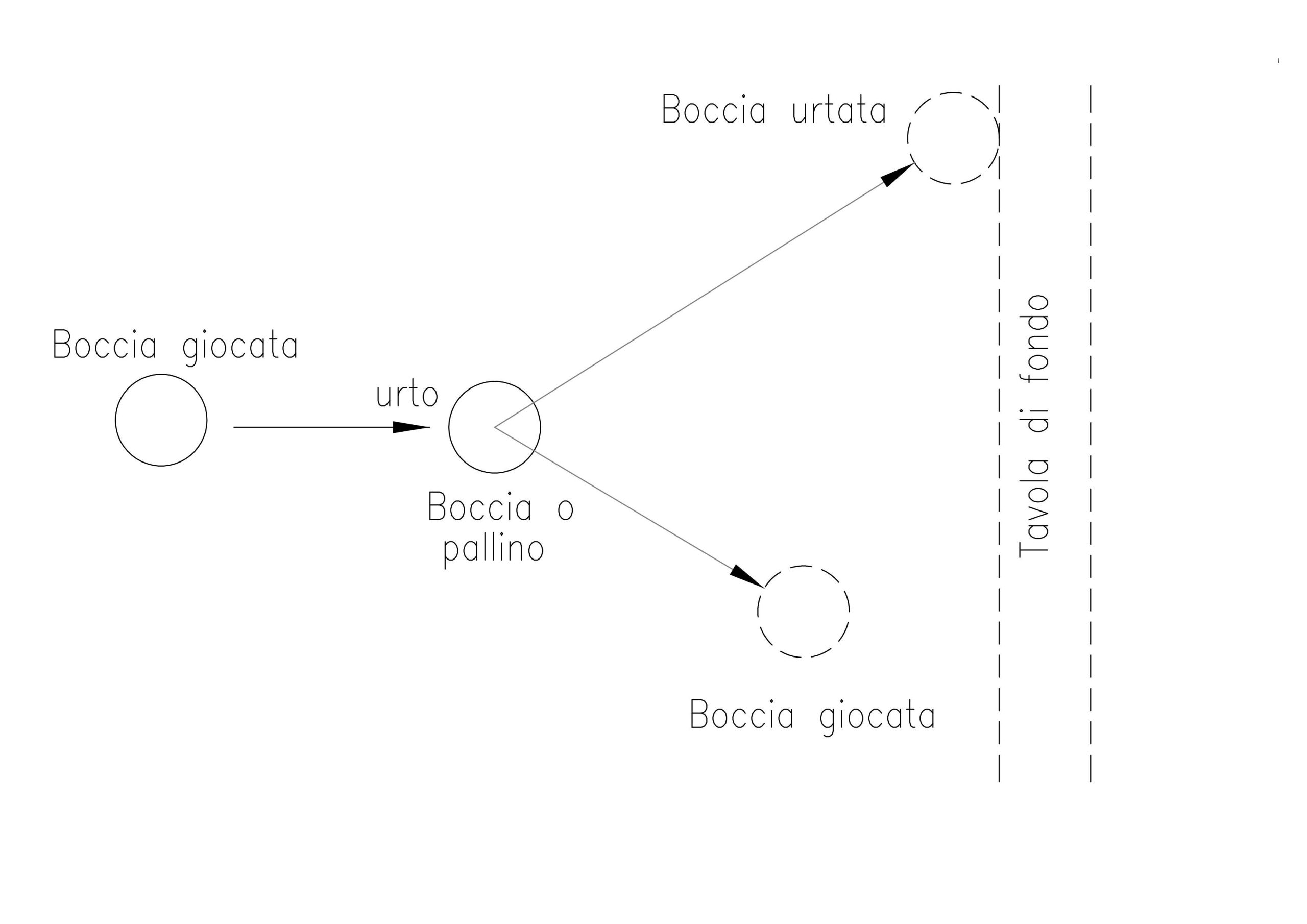 Regola-base-6 Regola base n.6