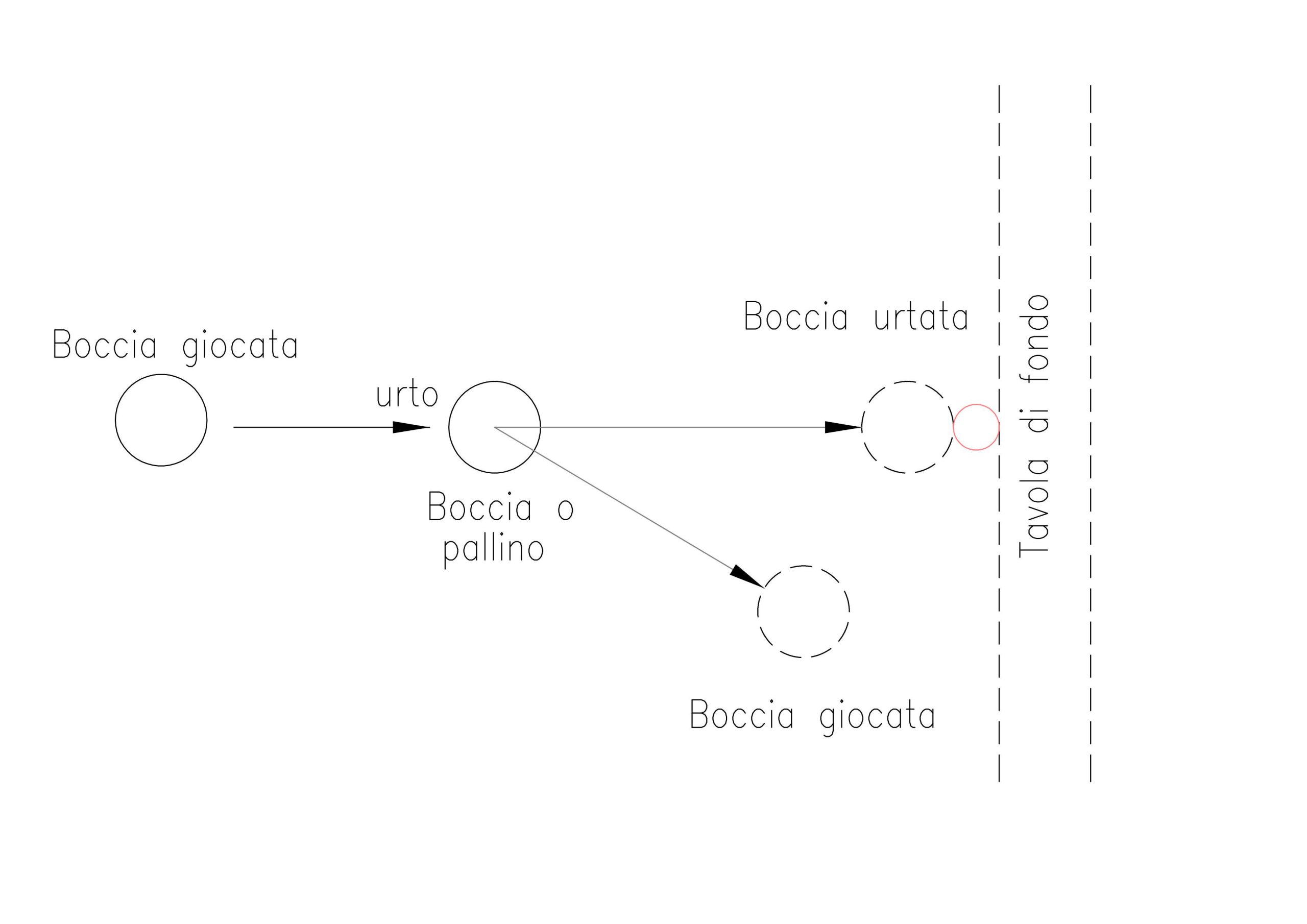 Regola-base-7 Regola base n.7