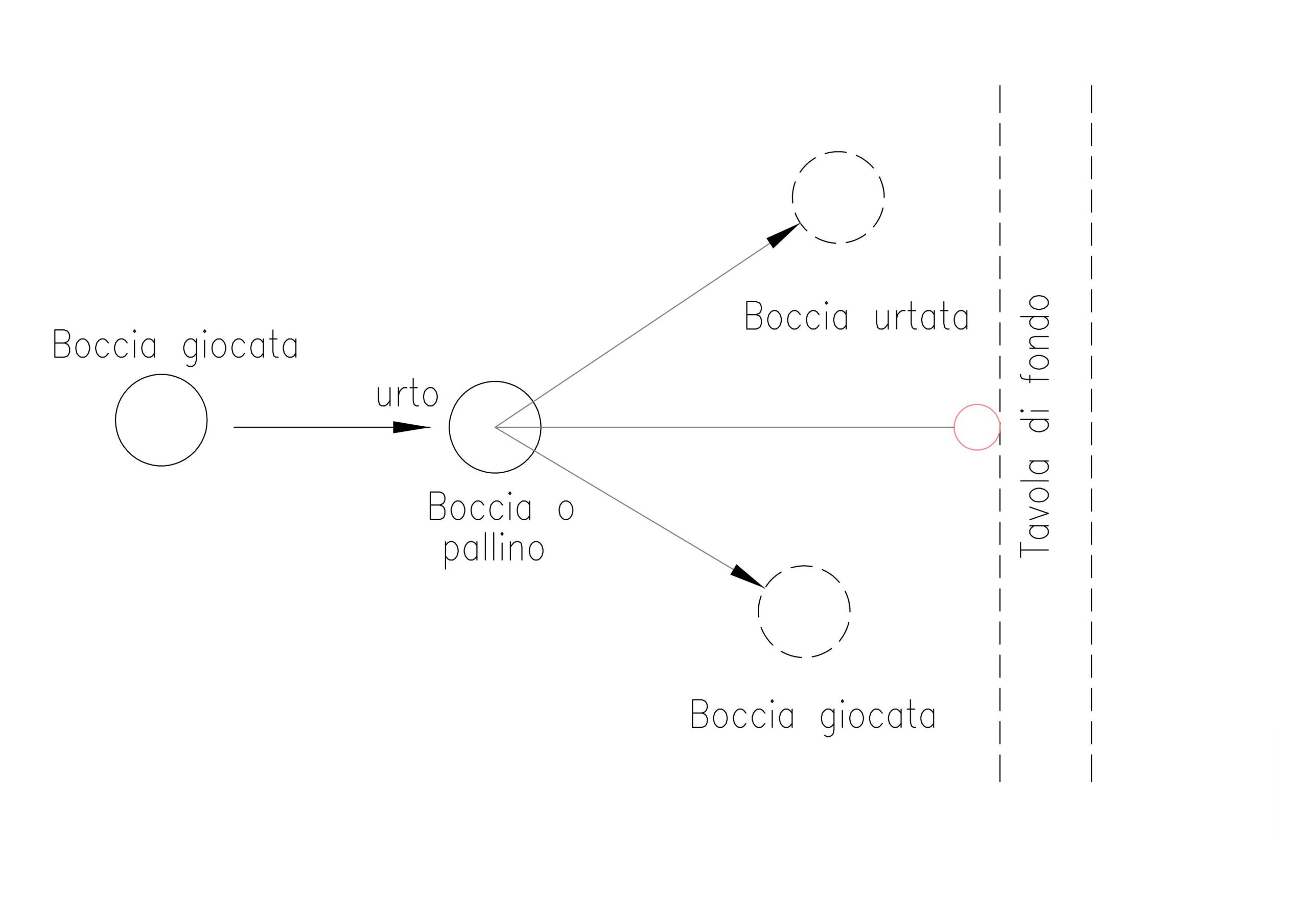 Regola-base-8 Regola base n.8